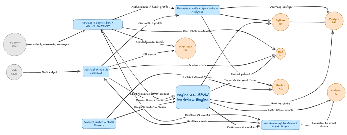 components.png